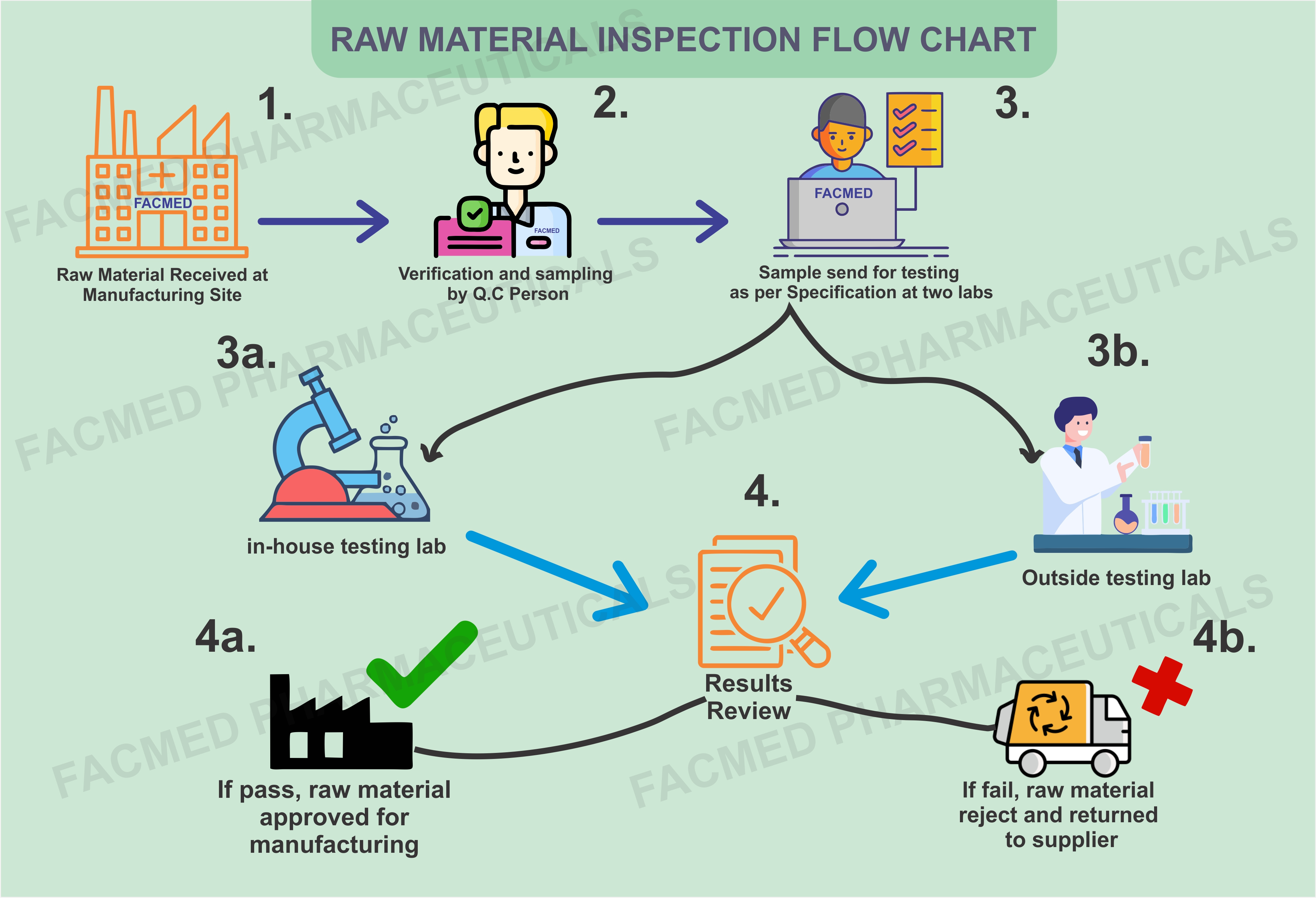 Flow Chart Image